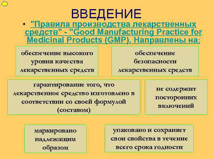 Дата введения. Правила производства. Правила производителя. Производители правил. Правила введения записей GMP.