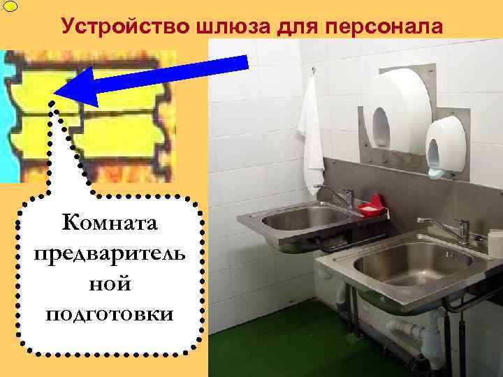 Устройство шлюза для персонала Комната предваритель ной подготовки 