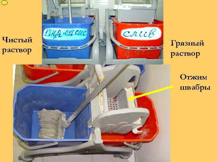 Чистый раствор Грязный раствор Отжим швабры 