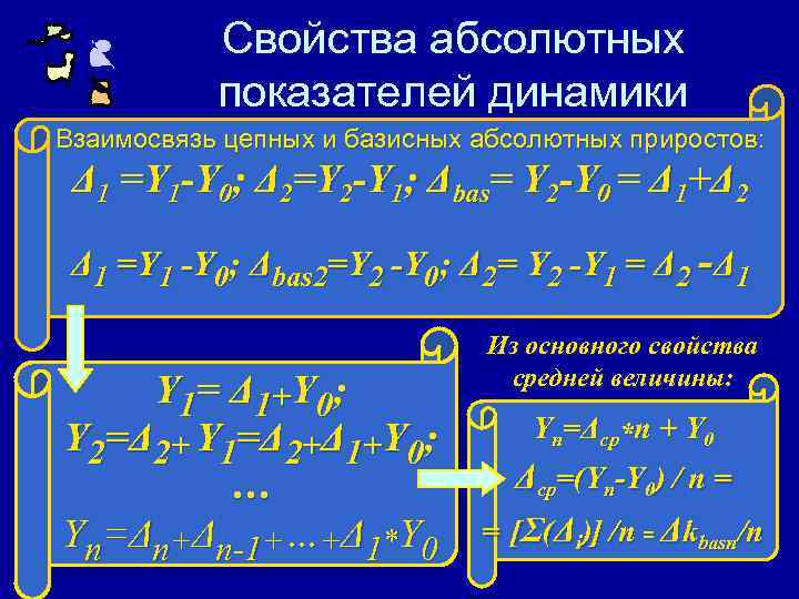 Свойства абсолютных показателей динамики Взаимосвязь цепных и базисных абсолютных приростов: Δ 1 =Y 1