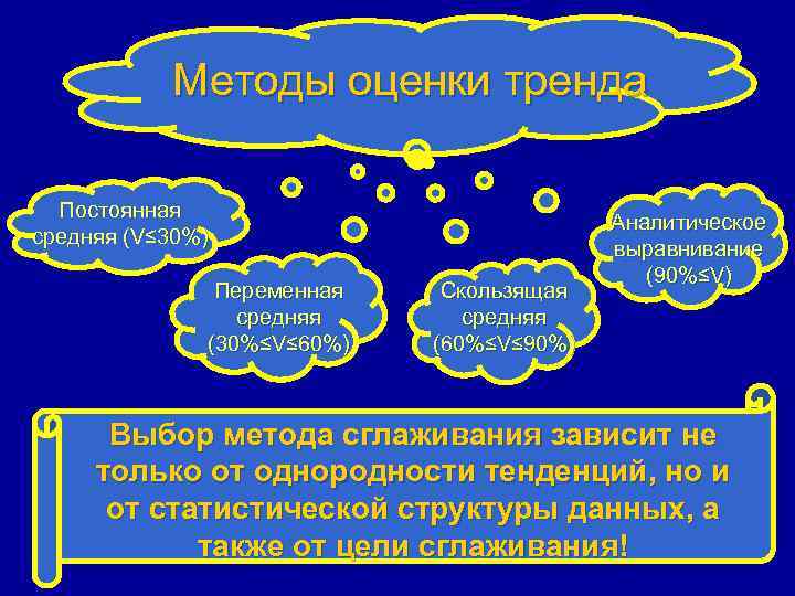 Методы оценки тренда Постоянная средняя (V≤ 30%) Переменная средняя (30%≤V≤ 60%) Скользящая средняя (60%≤V≤