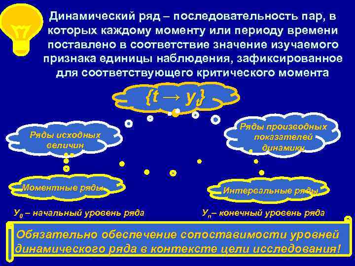 Динамический ряд – последовательность пар, в которых каждому моменту или периоду времени поставлено в
