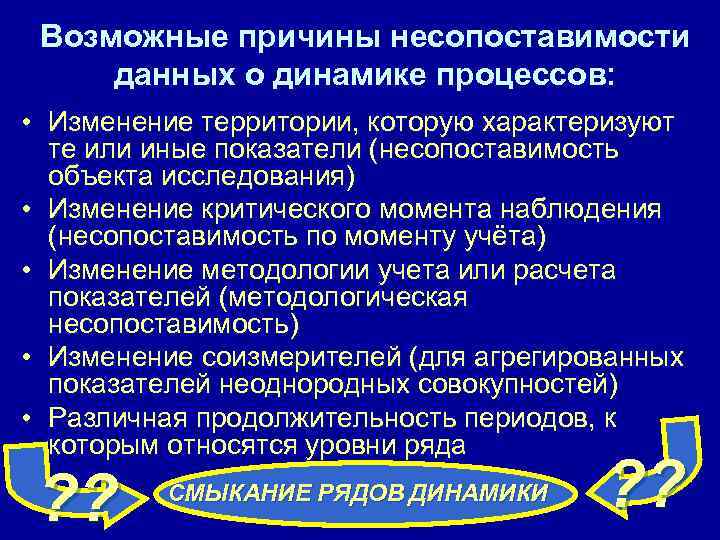 Возможные причины несопоставимости данных о динамике процессов: • Изменение территории, которую характеризуют те или