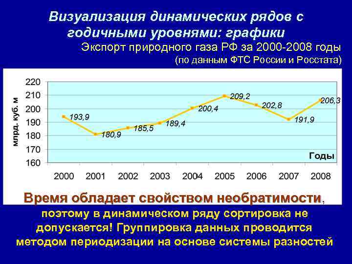 Динамика характеризует