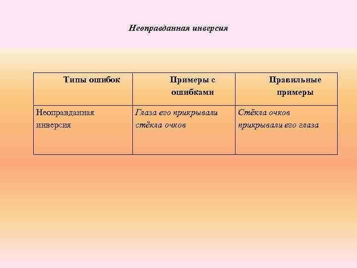 Неоправданная инверсия Типы ошибок Неоправданная инверсия Примеры с ошибками Правильные примеры Глаза его прикрывали