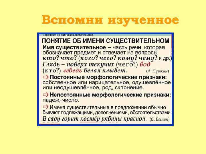 Вспомни изученное 