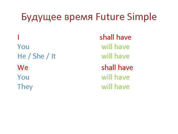 Вторая форма has. To have Future simple. Глаголы в Future simple. Future simple спряжение. Have to будущее время.