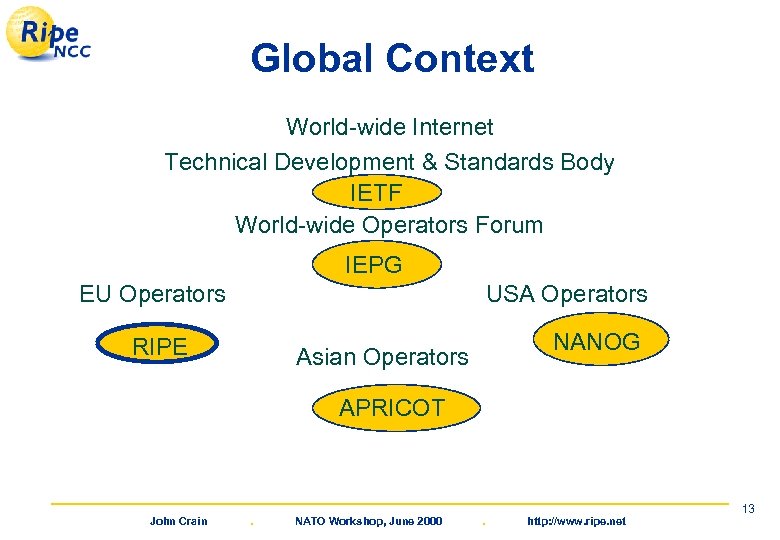 Global Context World-wide Internet Technical Development & Standards Body IETF World-wide Operators Forum IEPG