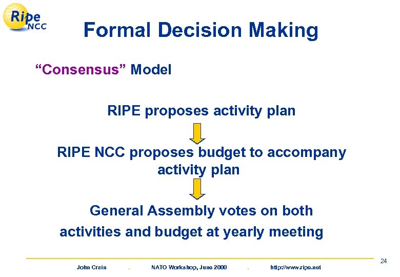 Formal Decision Making “Consensus” Model RIPE proposes activity plan RIPE NCC proposes budget to