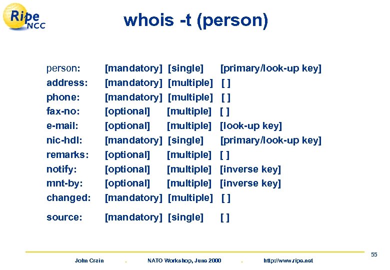 whois -t (person) person: address: phone: fax-no: e-mail: nic-hdl: remarks: notify: mnt-by: changed: [mandatory]