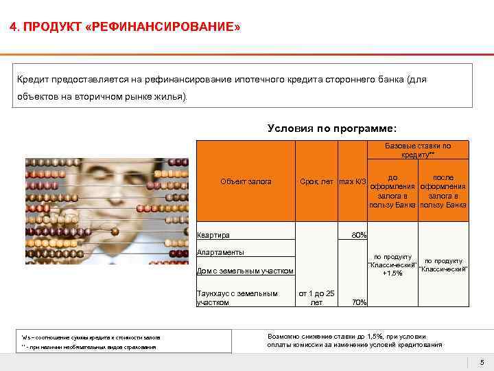 4. ПРОДУКТ «РЕФИНАНСИРОВАНИЕ» Кредит предоставляется на рефинансирование ипотечного кредита стороннего банка (для объектов на