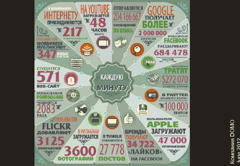 Компания DOMO 