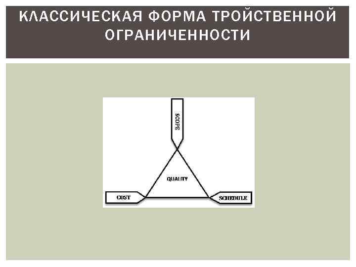 КЛАССИЧЕСКАЯ ФОРМА ТРОЙСТВЕННОЙ ОГРАНИЧЕННОСТИ 