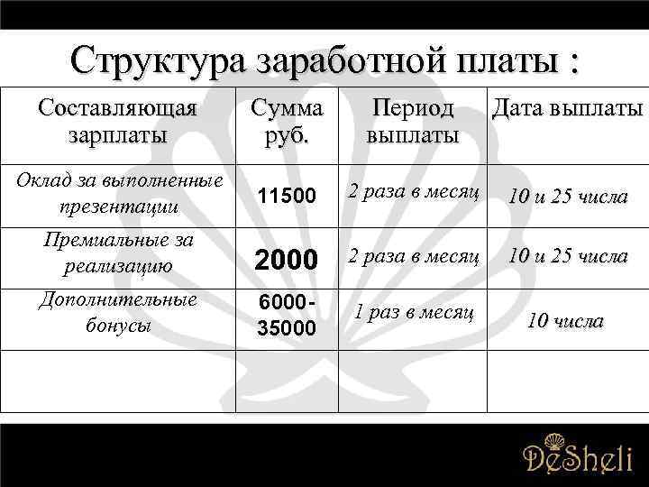 Заработная плата сколько раз в месяц