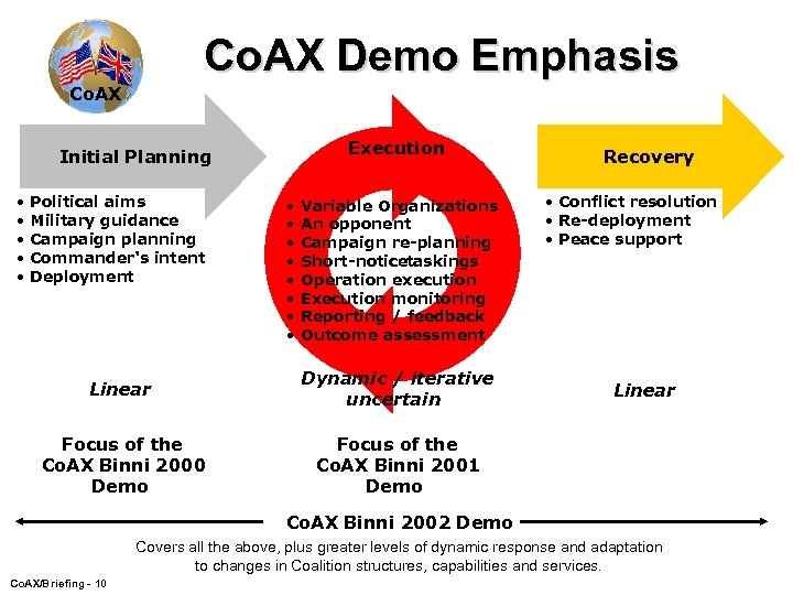 Co. AX Demo Emphasis Co. AX Execution Initial Planning • • • Political aims