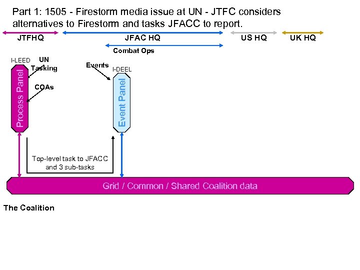 Part 1: 1505 - Firestorm media issue at UN - JTFC considers alternatives to