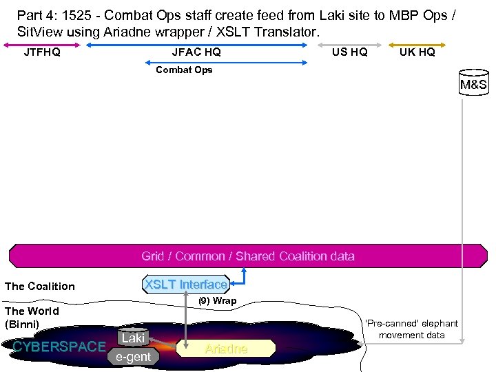 Part 4: 1525 - Combat Ops staff create feed from Laki site to MBP