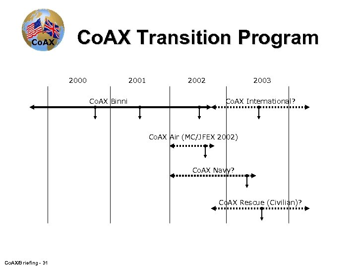 Co. AX Transition Program 2000 2001 Co. AX Binni 2002 2003 Co. AX International?