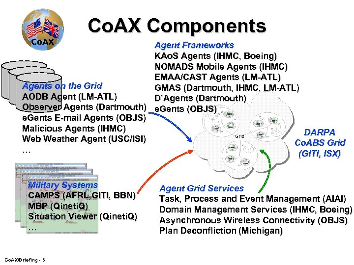 Co. AX Components Agent Frameworks KAo. S Agents (IHMC, Boeing) NOMADS Mobile Agents (IHMC)