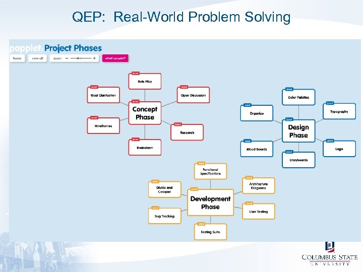 QEP: Real-World Problem Solving 