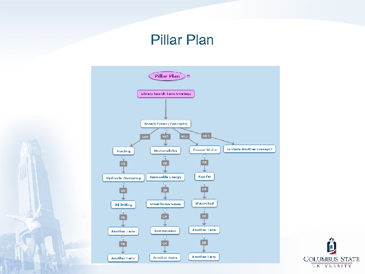 Pillar Plan 