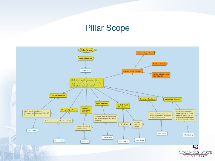 Pillar Scope 