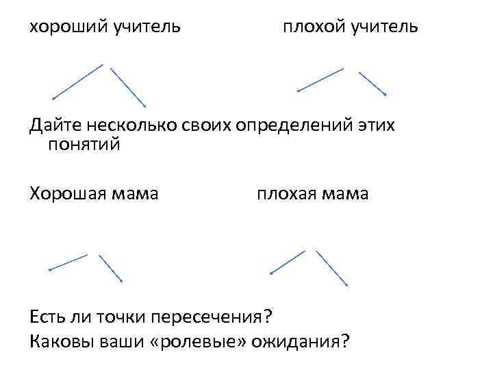 хороший учитель плохой учитель Дайте несколько своих определений этих понятий Хорошая мама плохая мама