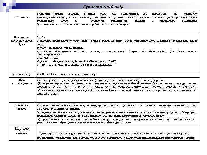 Туристичний збір Платники Платниками збору не можуть бути Ставка збору громадяни України, іноземці, а