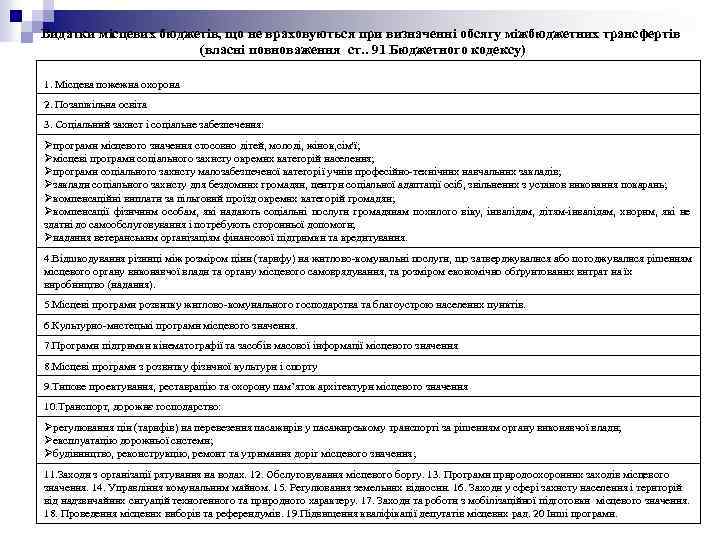 Видатки місцевих бюджетів, що не враховуються при визначенні обсягу міжбюджетних трансфертів (власні повноваження ст.