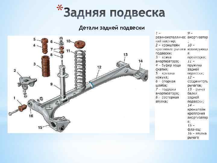 * Детали задней подвески 