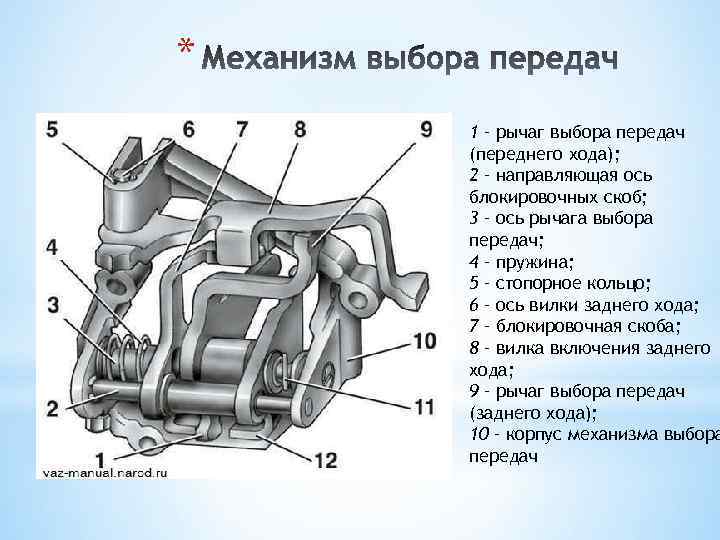 Механизм включения передач ваз 2109