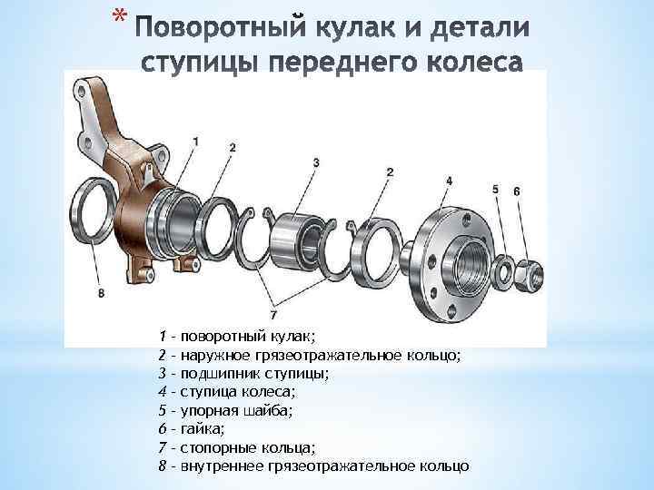 Отличия поворотных кулаков уаз