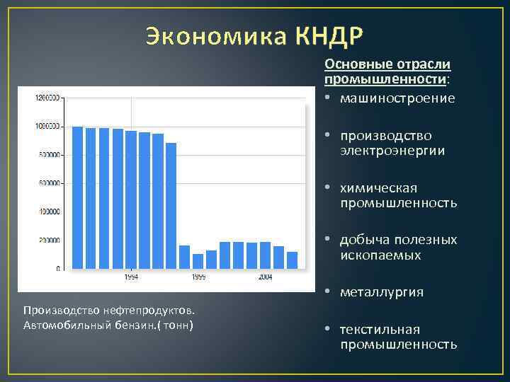 Карта промышленности кндр