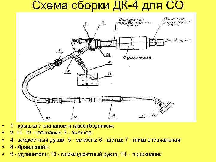 Схема сборки ДК-4 для СО • • • 1 - крышка с клапаном и