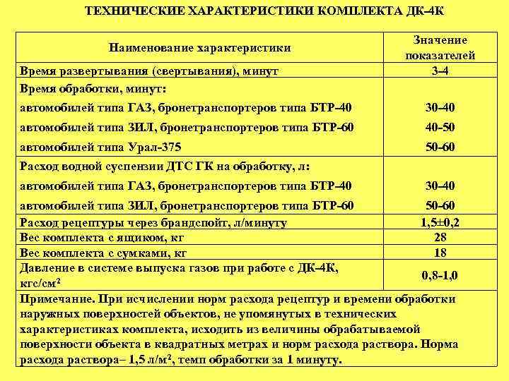 ТЕХНИЧЕСКИЕ ХАРАКТЕРИСТИКИ КОМПЛЕКТА ДК-4 К Наименование характеристики Время развертывания (свертывания), минут Время обработки, минут: