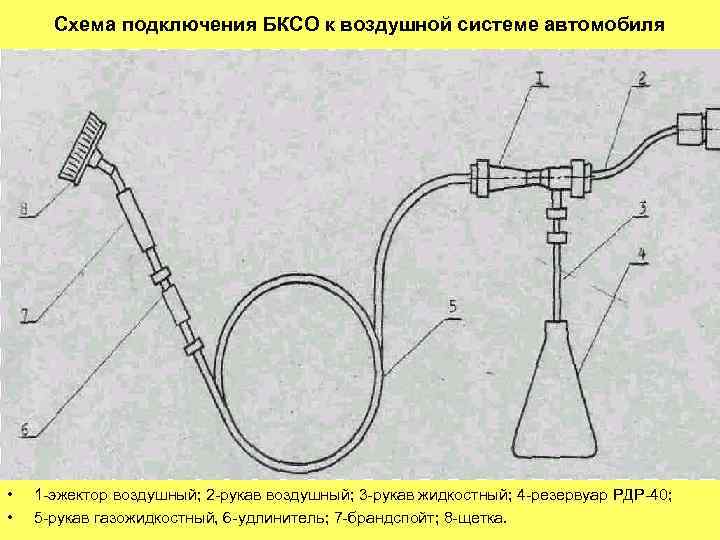 Схема подключения БКСО к воздушной системе автомобиля • • 1 -эжектор воздушный; 2 -рукав