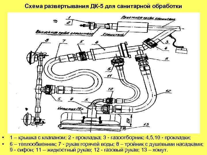 Схема развертывания ДК-5 для санитарной обработки • • 1 – крышка с клапаном; 2