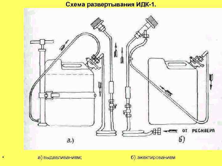 Схема развертывания ИДК-1. • а) выдавливанием; б) эжектированием 