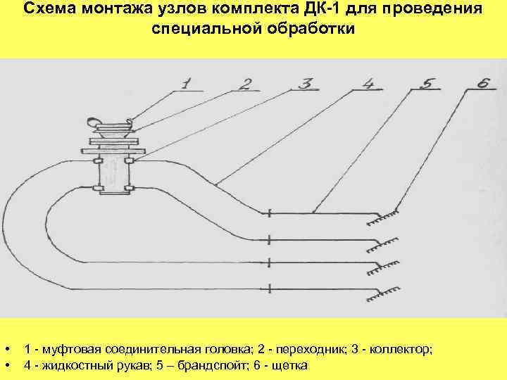 Схема монтажа узлов комплекта ДК-1 для проведения специальной обработки • • 1 - муфтовая