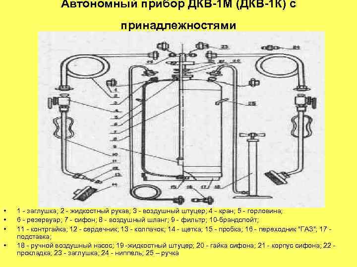 Автономный прибор ДКВ-1 М (ДКВ-1 К) с принадлежностями • • 1 - заглушка; 2