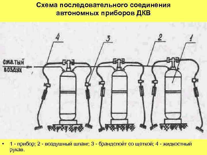 Схема последовательного соединения автономных приборов ДКВ • 1 - прибор; 2 - воздушный шланг;