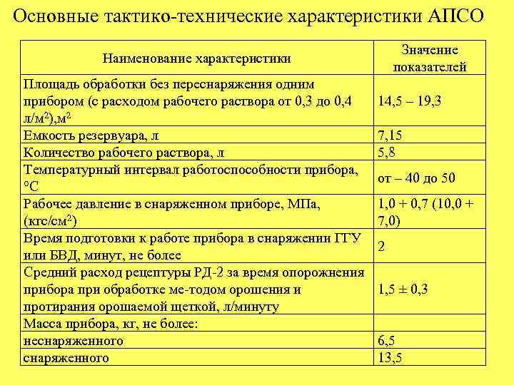 Основные тактико технические характеристики АПСО Значение показателей Наименование характеристики Площадь обработки без переснаряжения одним