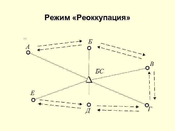 Режим «Реоккупация» 