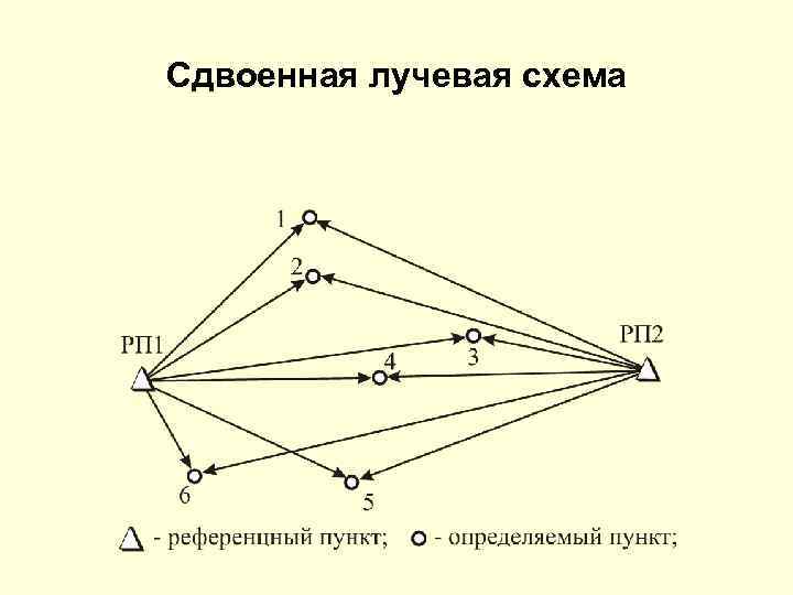 Сдвоенная лучевая схема 