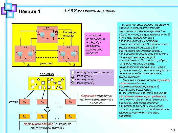 1. 4. 5 Химическая кинетика Лекция 1 ES P 1 S Химическая реакция А