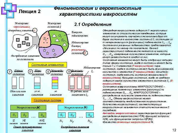 Феноменология и вероятностные характеристики макросистем Лекция 2 Множество неразличимых однородных элементов I Множество состояний