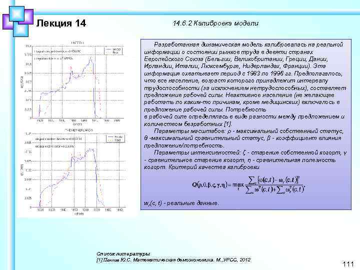 Лекция 14 14. 6. 2 Калибровка модели Разработанная динамическая модель калибровалась на реальной информации