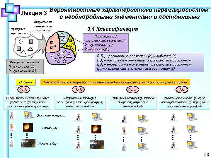 Лекция 3 априорные вероятности ai Вероятностные характеристики парамакросистем с неоднородными элементами и состояниями Распределение