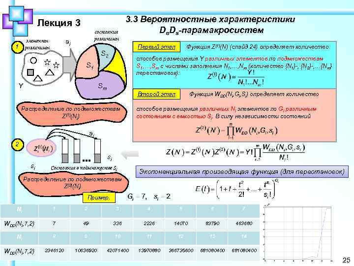 Лекция 3 элементы 1 различимы состояния различимы ai 3. 3 Вероятностные характеристики De. Ds-парамакросистем