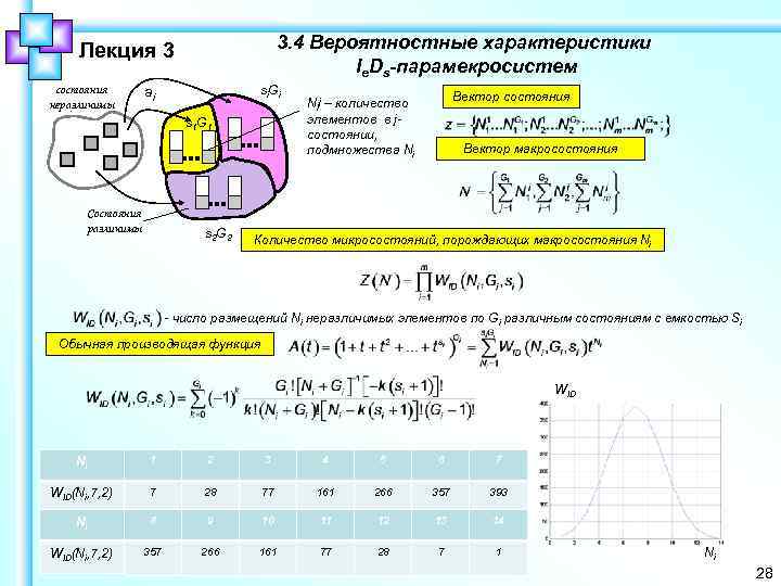 3. 4 Вероятностные характеристики Ie. Ds-парамекросистем Лекция 3 состояния неразличимы si. Gi ai s